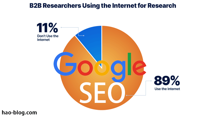 2025 年值得参考的 101 个 SEO 统计数据